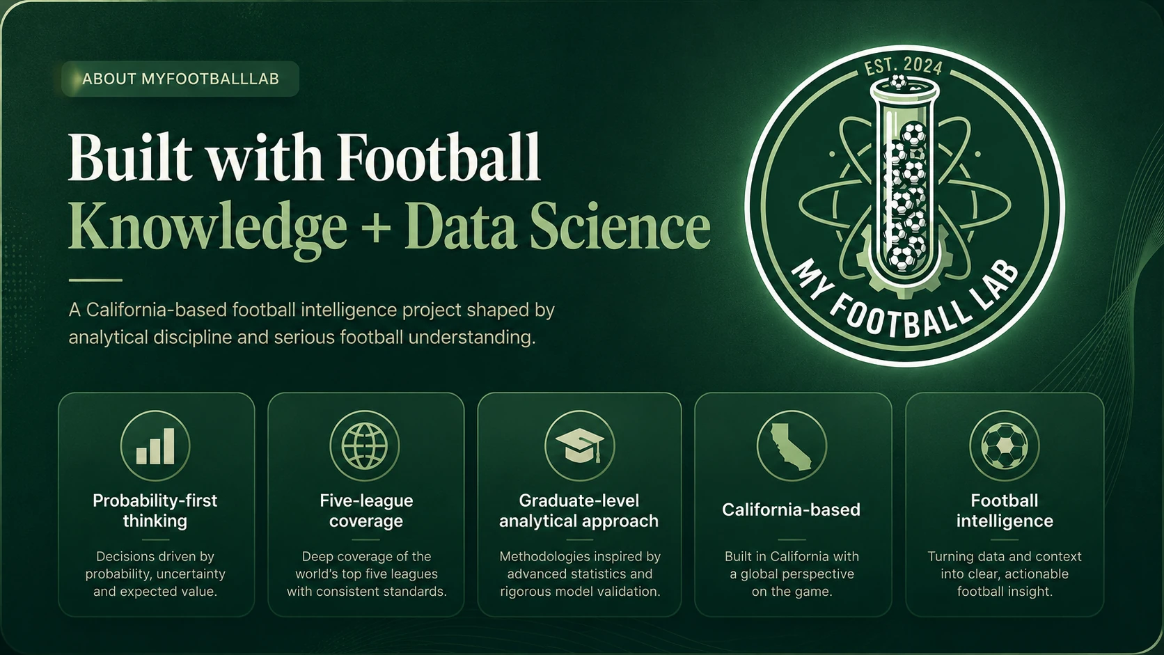 MyFootballLab identity graphic combining football knowledge, data science, graduate-level analysis and California